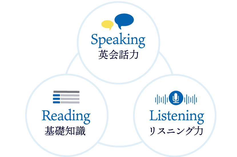 レベル評価テスト
