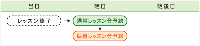 振替レッスン図1