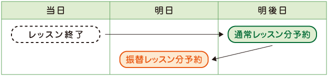 振替レッスン図3