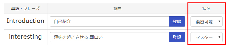 習熟度の状況