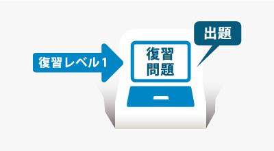 ステップ1画像