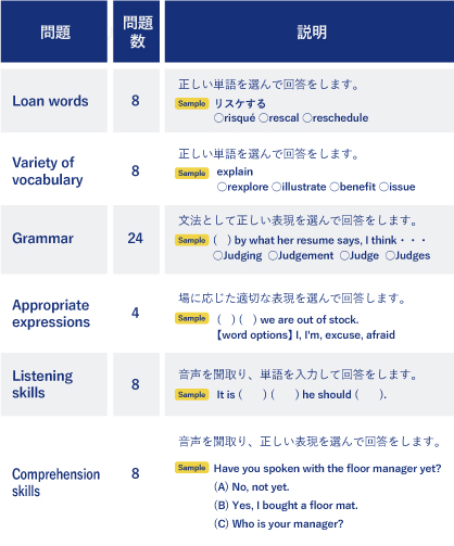 レベル評価テスト>Reading & Listening Testの問題内容