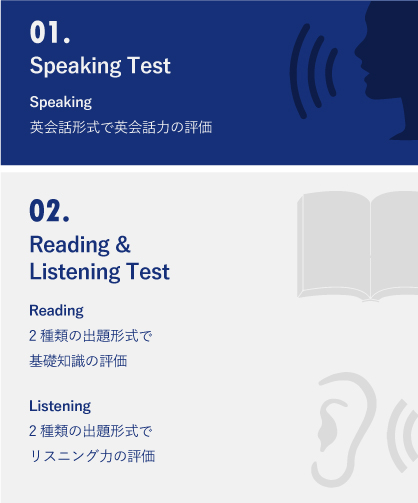 レベル評価テストの構成