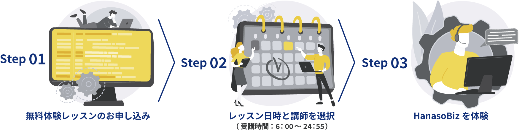 体験までの流れのSTEP